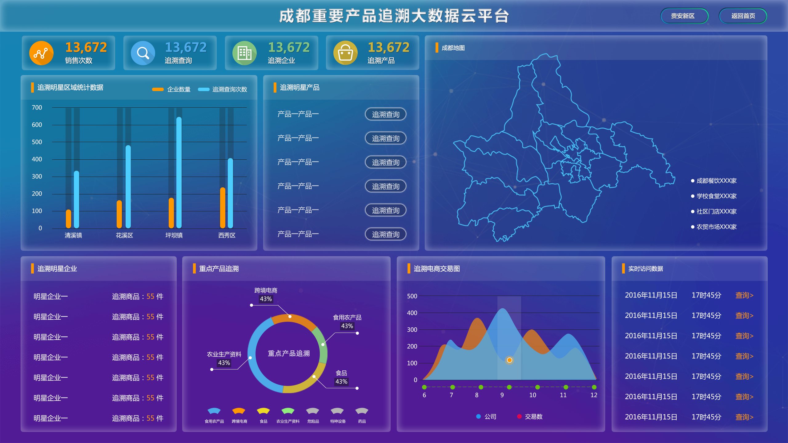 溯源大数据云平台(电子标牌版本)