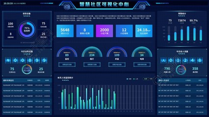 大数据可视化智慧社区深色科技大气大屏展示模板免费下载_sketch格式_1920像素_编号40481704-