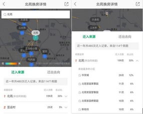 链家发布换房动线走向,数据背后说明什么