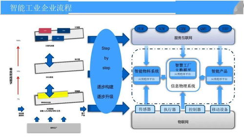 智慧工厂大数据平台建设方案