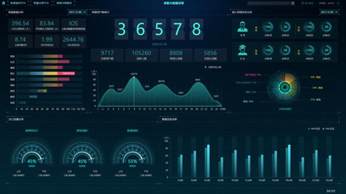 喜讯 卓智获得“合肥市大数据企业”资质