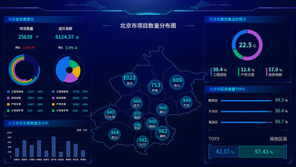 大数据可视化了解一下~
