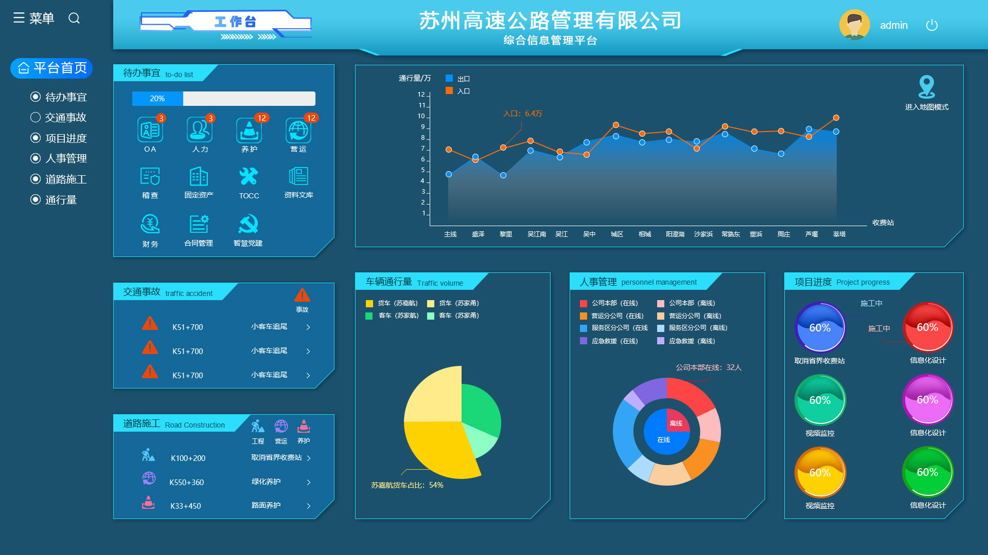 大数据办公系统展示