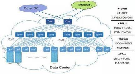 服务光模块产业发展,助力大数据中心新基建