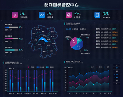 大数据——配网图模管理中心|UI|软件界面|优秀的大脸妹- 原创作品- 站酷(ZCOOL)