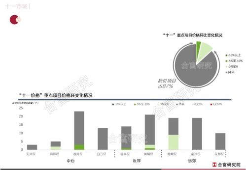 成交大增150 这个长假,你去看房了吗