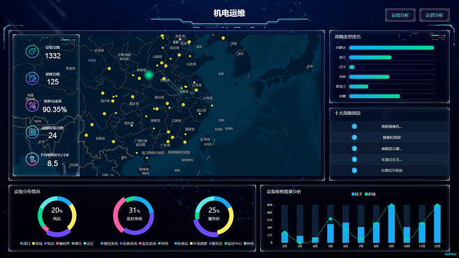 大数据展示UI-系统界面