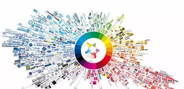 该不该花5000万举办上市发布会 骚年,你怎么看