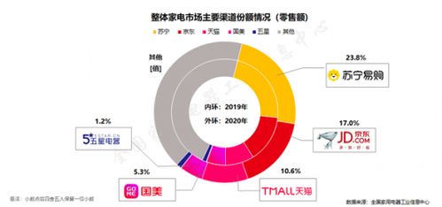 苏宁美的2021年战略合作深化,规划达成50 以上增长目标