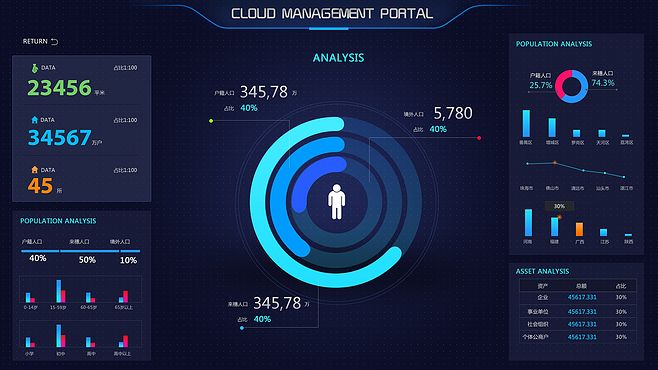 科技感-大数据展示界面