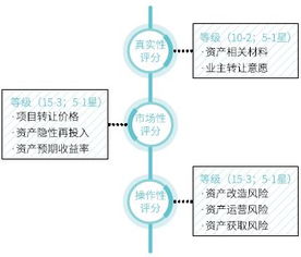 克而瑞2018首个大数据产品 易楼 上线,为大宗资产交易赋能