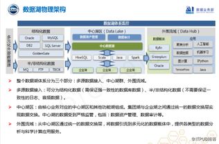 实时工业大数据产品实践 上汽集团数据湖