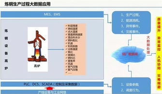 云威榜第511期 智慧工厂中的大数据解决方案