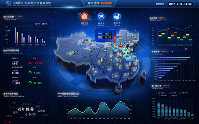 大数据 信息时代的革命与挑战