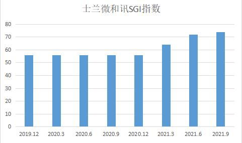 涨价潮与扩产潮下的芯片变局 士兰微三大领域丰收，IDM模式成双刃剑