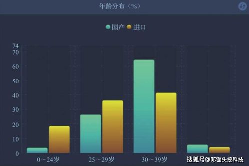 产品经理如何利用大数据快速了解汽车行业