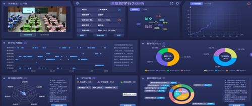 双减之下,如何进行课堂诊断