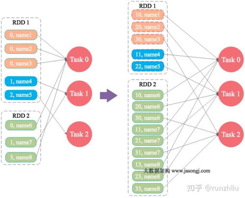 大数据产品Spark核心面试题解析与备考指南