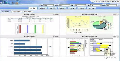 构建智能工厂 从六大维度运用大数据驱动智能制造