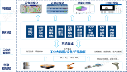 智能工厂与大数据 制造业的数字化转型之路