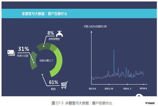 大数据支撑下的互联网金融产品管理