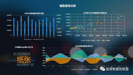 美林数据荣膺Gartner 2017年度大中华区“最酷”数据分析技术供应商，彰显大数据实力
