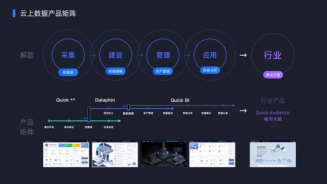 全域大数据体验设计——数据产品可以这样“.大数据”