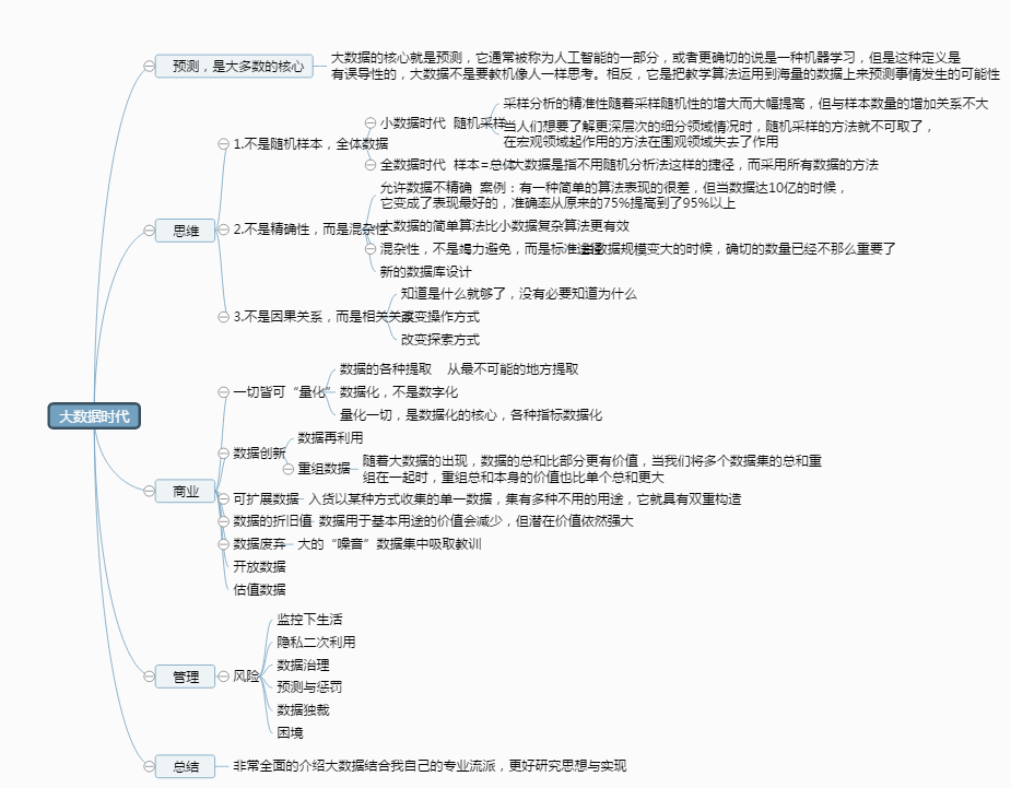 大数据时代 思维导图的演进与革新