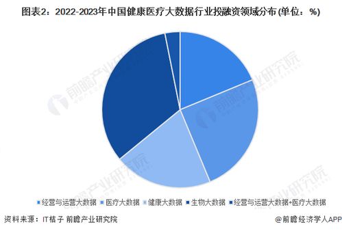2023年中国健康医疗大数据行业竞争格局及市场份额分析 竞争逐步加剧