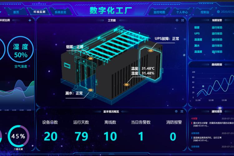 大数据驱动工厂数字化转型 提升效率、优化质量与增强竞争力的关键路径