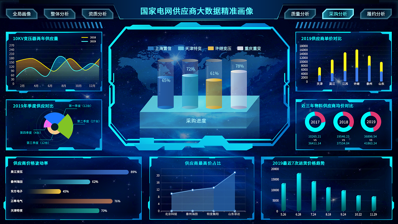 某电网供应商大数据可视化精准画像的应用实践