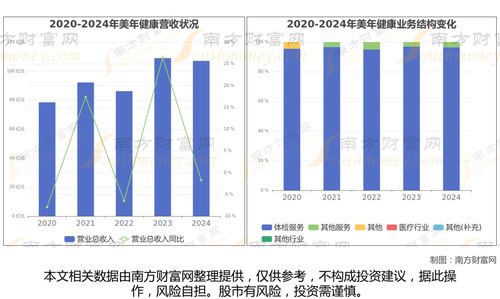 AI医疗携手大数据 全国八大产业链龙头全景无死角梳理，读懂这一篇就够了
