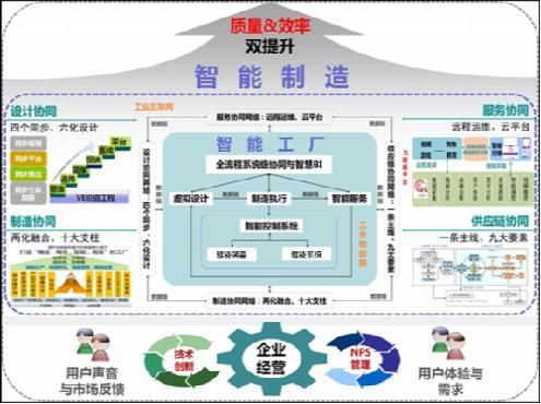 山东省发展和改革委员会 大数据驱动下的公共服务与机制创新