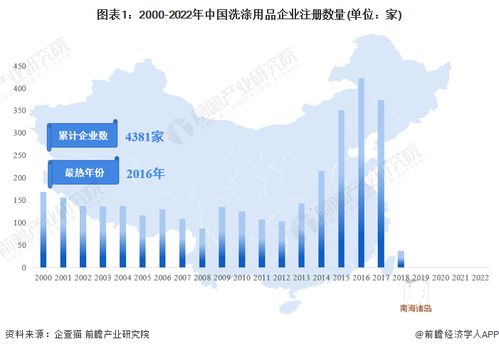 收藏 2022年中国洗涤用品企业大数据全景图谱 附企业数量 企业竞争 企业投融资等